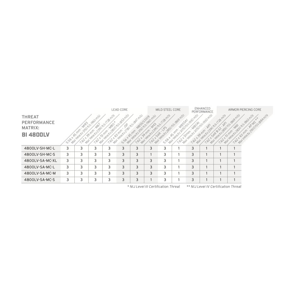 Hesco 4800LV Matrix