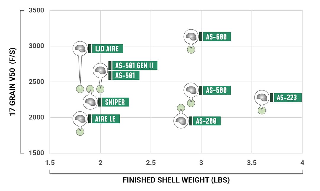 ArmorSource Imperial Test Results