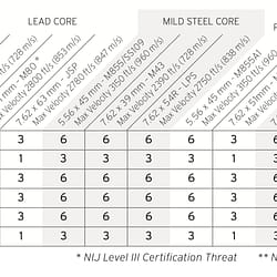 Hesco 4601 Performance Matrix