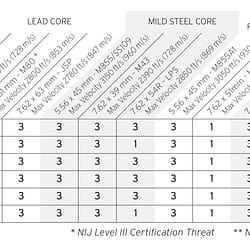 Hesco 4800 Performance Matrix
