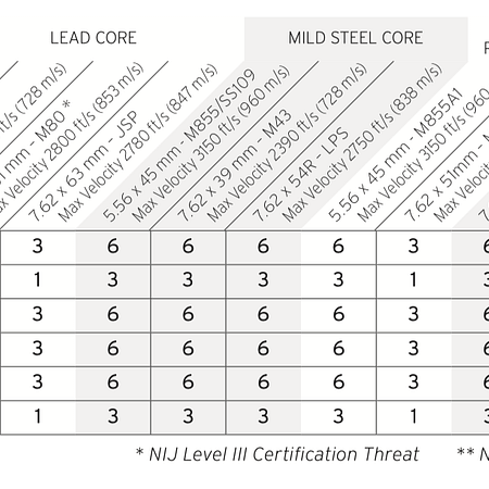 Hesco 4601 Performance Matrix