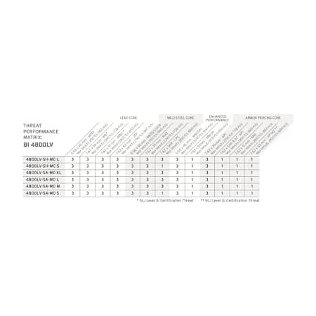 Hesco 4800LV Matrix