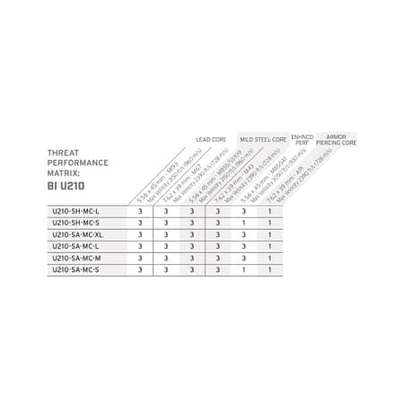 Hesco U210 Plate Matrix